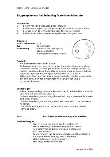 Stappenplan van het Reflecting Team intervisiemodel - swphost.com