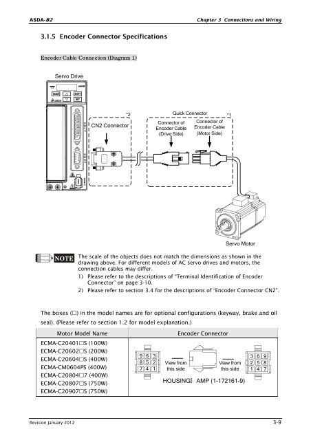ASDA-B2 User-Manual(E)CURVE.cdr - Delta Electronics
