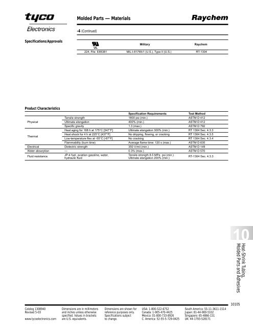 Raychem Heatshrink Products - RB Racing