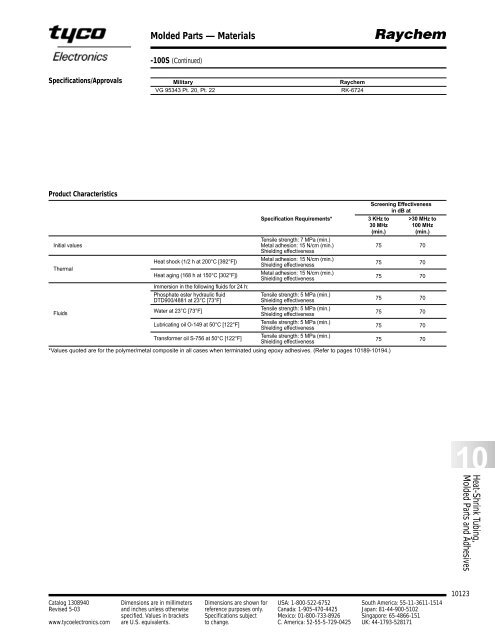 Raychem Heatshrink Products - RB Racing