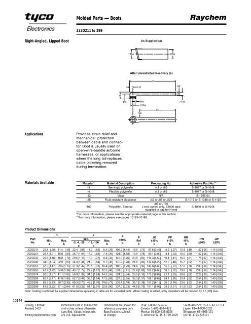 Raychem Heatshrink Products - RB Racing