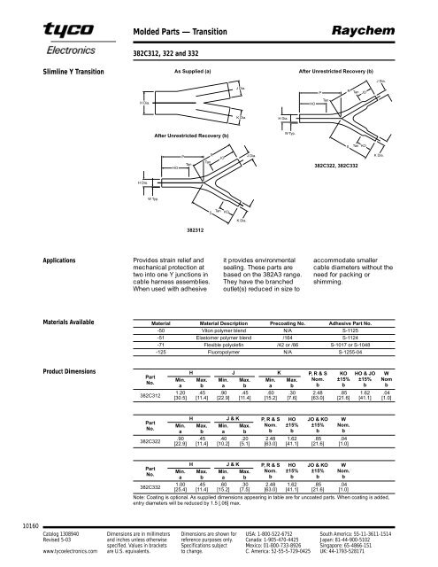 Raychem Heatshrink Products - RB Racing