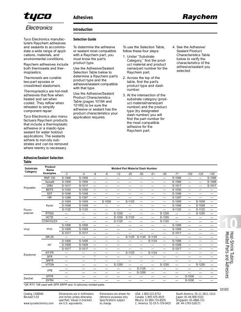 Raychem Heatshrink Products - RB Racing