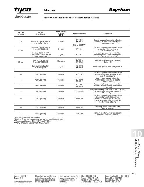 Raychem Heatshrink Products - RB Racing