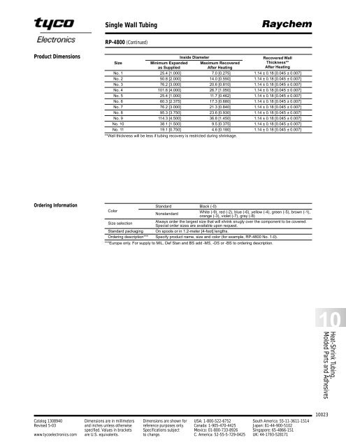 Raychem Heatshrink Products - RB Racing