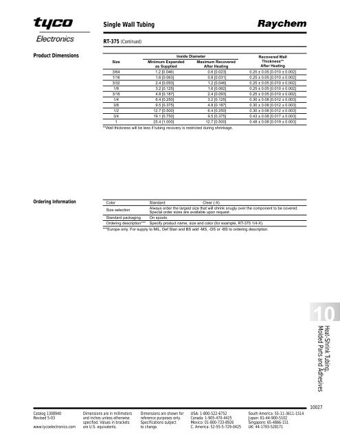 Raychem Heatshrink Products - RB Racing