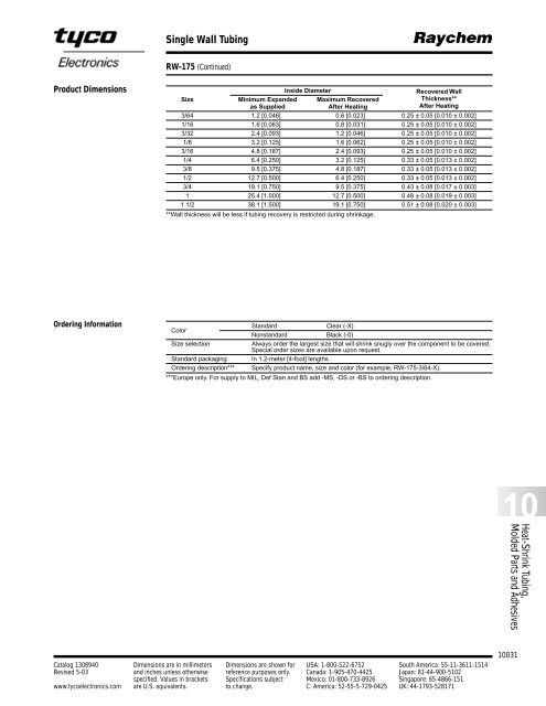 Raychem Heatshrink Products - RB Racing