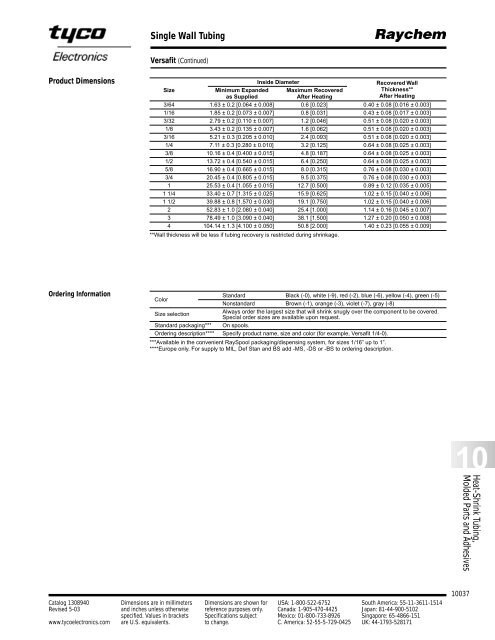 Raychem Heatshrink Products - RB Racing