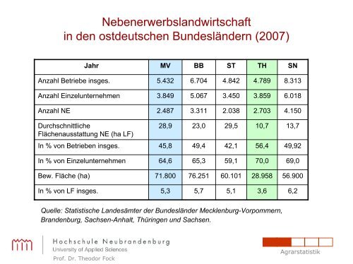 Nebenerwerb in Ostdeutschland - etwas Besonderes?, Prof. Dr ...