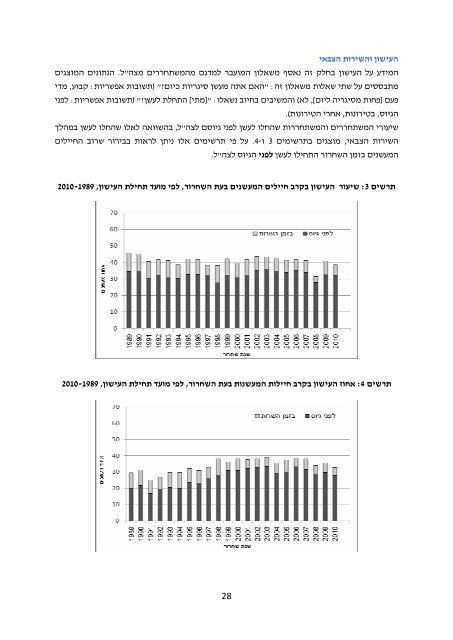 ××"× ×©×¨ ×××¨××××ª ×¢× ××¢××©×× ×××©×¨×× 2010 - ××©×¨× ×××¨××××ª