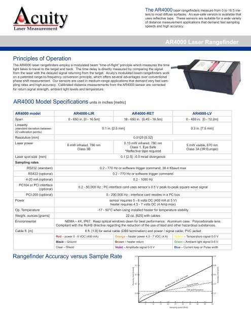 AR4000 Laser Rangefinder Principles of Operation AR4000 Model ...