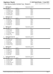 Schüler Cup - Klasse 6 - OLB Citylauf Norden