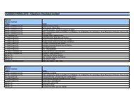 VUODEN PARAS 2010 - Kilpailuun ilmoitetut tuotteet