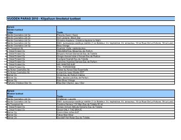 VUODEN PARAS 2010 - Kilpailuun ilmoitetut tuotteet