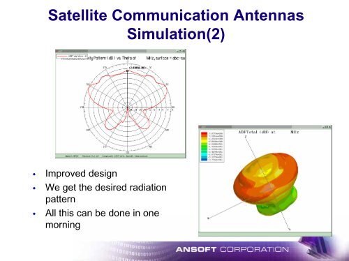 Ansoft Designer