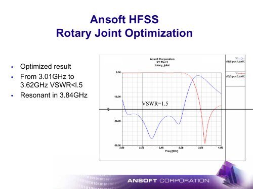 Ansoft Designer