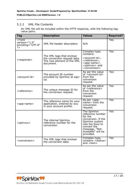 SpinVox API Specification - The Paginator