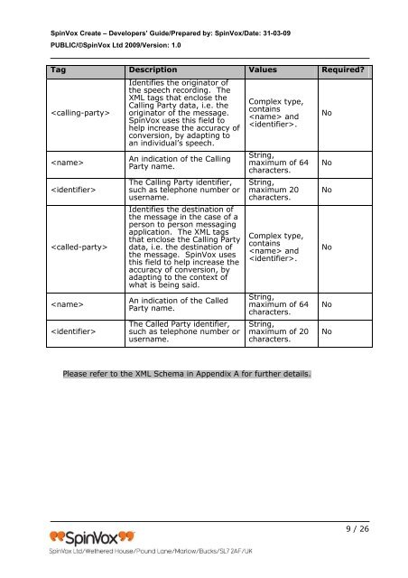 SpinVox API Specification - The Paginator