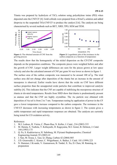 II International Symposium on Carbon for Catalysis ABSTRACTS