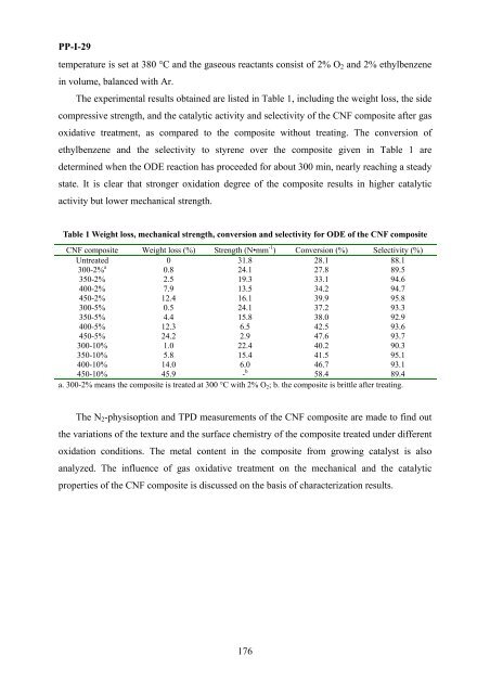 II International Symposium on Carbon for Catalysis ABSTRACTS