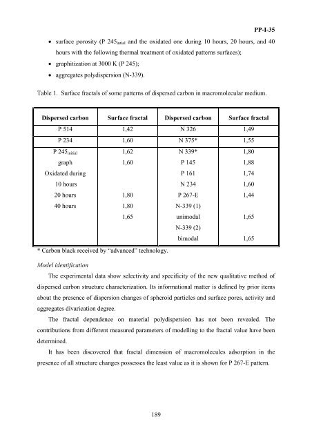 II International Symposium on Carbon for Catalysis ABSTRACTS