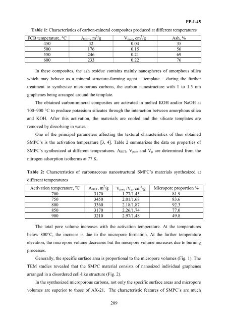 II International Symposium on Carbon for Catalysis ABSTRACTS