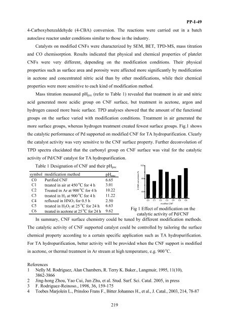 II International Symposium on Carbon for Catalysis ABSTRACTS