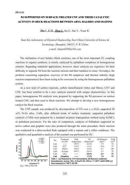 II International Symposium on Carbon for Catalysis ABSTRACTS