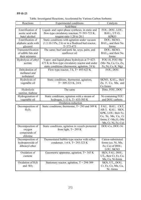 II International Symposium on Carbon for Catalysis ABSTRACTS