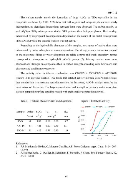 II International Symposium on Carbon for Catalysis ABSTRACTS