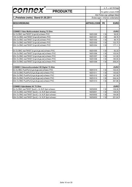 1-11.2 CONNEX Produkte D