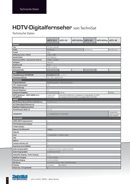 HDTV-Digitalfernseher