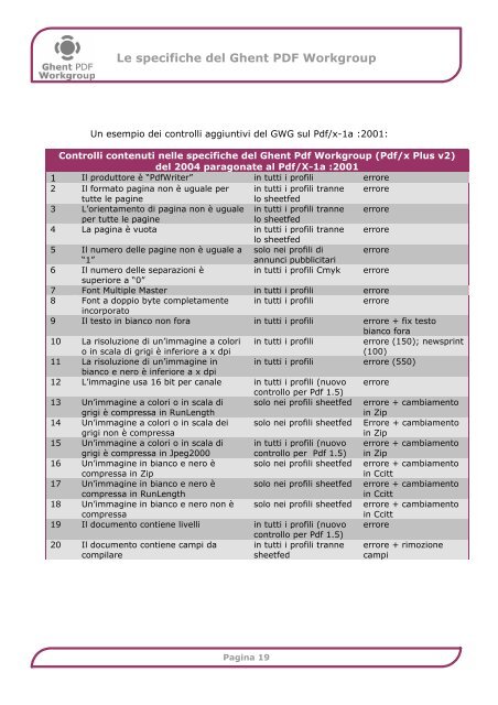 Le specifiche del Ghent PDF Workgroup - Ghent Workgroup