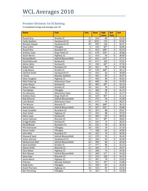 WCL Averages 2010