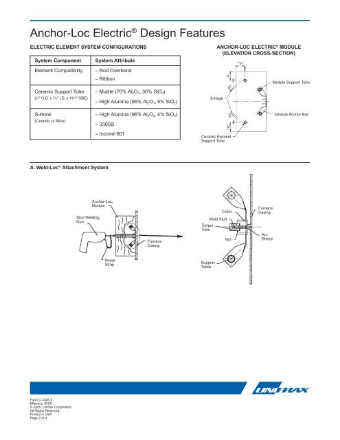 Anchor-Loc ElectricÂ® Ceramic Fiber Module Product ... - Unifrax