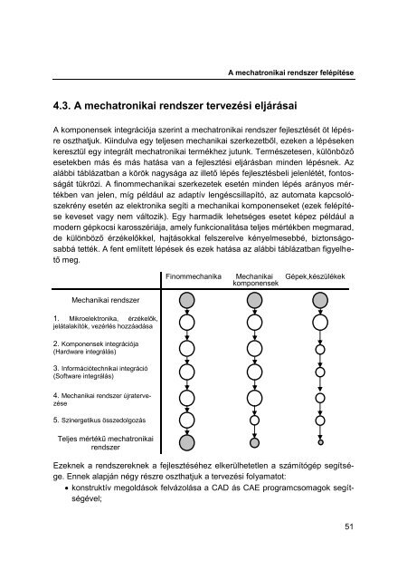 BevezetÃ©s a mechatronikÃ¡ba - MEK