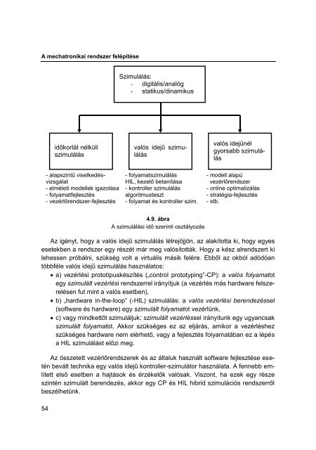 BevezetÃ©s a mechatronikÃ¡ba - MEK