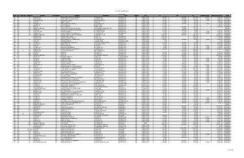 Tax Rolls by Account - City of Waterville