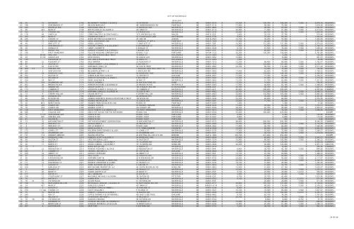 Tax Rolls by Account - City of Waterville