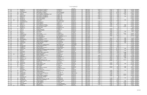 Tax Rolls by Account - City of Waterville