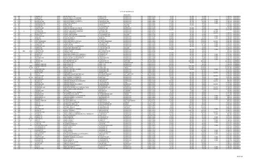 Tax Rolls by Account - City of Waterville