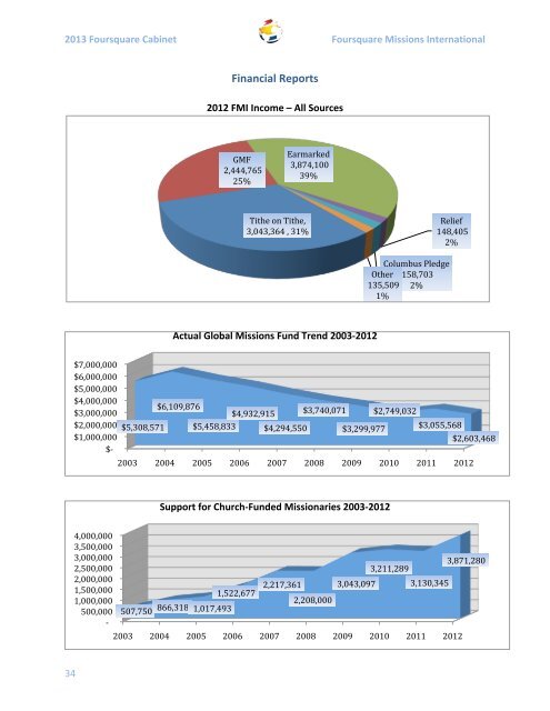 2013 Annual Report - The Foursquare Church