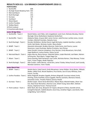 RESULTS SCB U11 - U14 BRANCH CHAMPIONSHIPS 2010-11