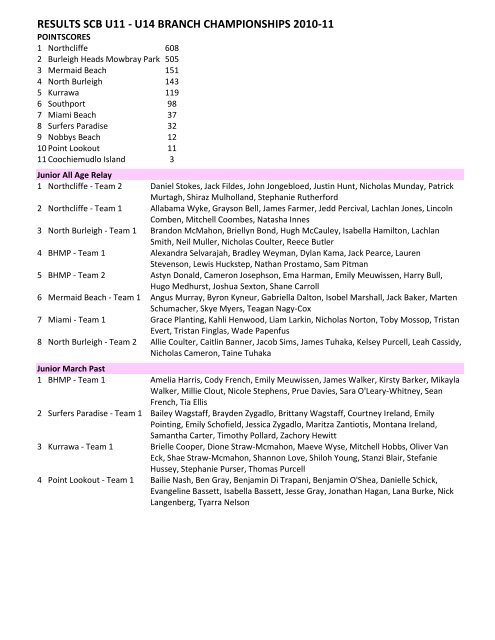 RESULTS SCB U11 - U14 BRANCH CHAMPIONSHIPS 2010-11