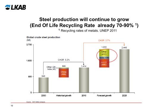 Mr. Per-Erik Lindvall, LKAB - Euromines