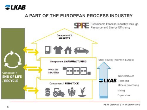 Mr. Per-Erik Lindvall, LKAB - Euromines