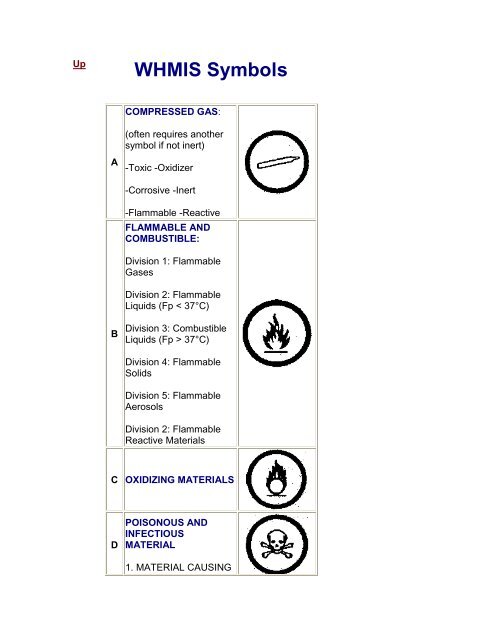 flammable whmis symbol