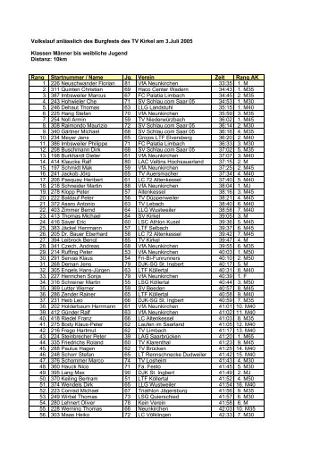 Volkslauf anlÃ¤sslich des Burgfests des TV Kirkel am 3.Juli 2005 ...