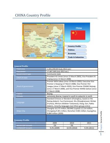 1 CHINA Country Profile - Directorate General for National Export ...