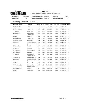 Results by Class - World Cruising Club